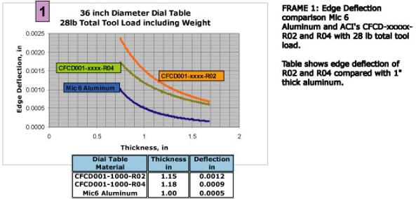 36CDTDeflectionNo12-593x284