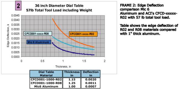 36CDTDeflectionNo22-592x296