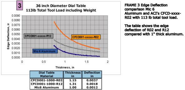 36CDTDeflectionNo32-593x289