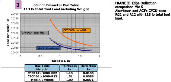 60CDTDeflectionNo33-596x287