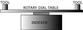InderTableTool