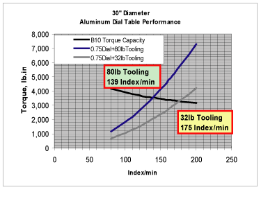 ToolingAlum